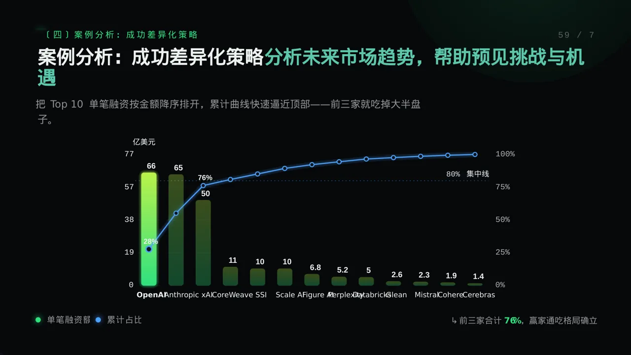 产品差异化优势分析 PPT模板 第8页预览