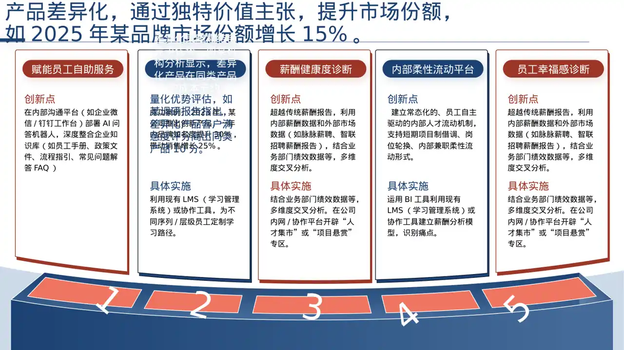 产品差异化优势分析 PPT模板