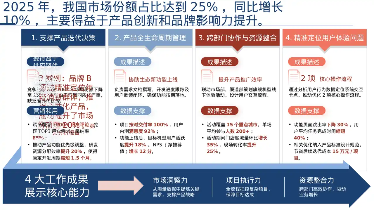 产品差异化优势分析 PPT模板 第2页预览