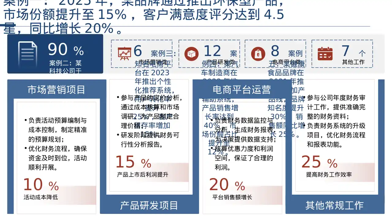 产品差异化优势分析 PPT模板 第4页预览