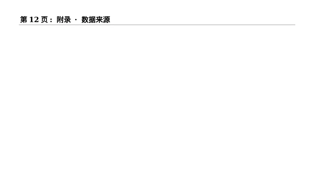 产品核心卖点包装展示PPT模板 第12页预览