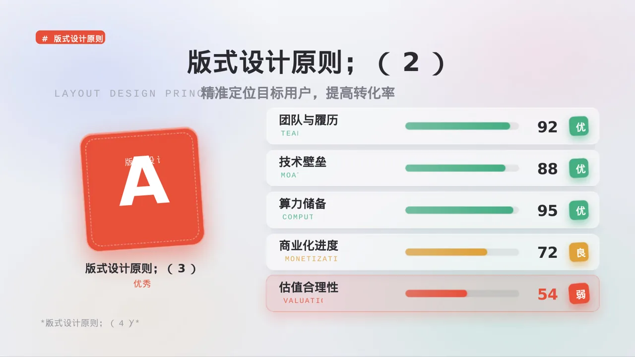 产品核心卖点包装展示版式 PPT模板 第7页预览