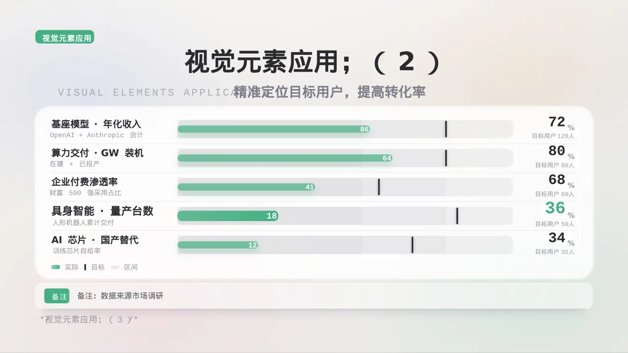 产品核心卖点包装展示版式 PPT模板 第8页预览