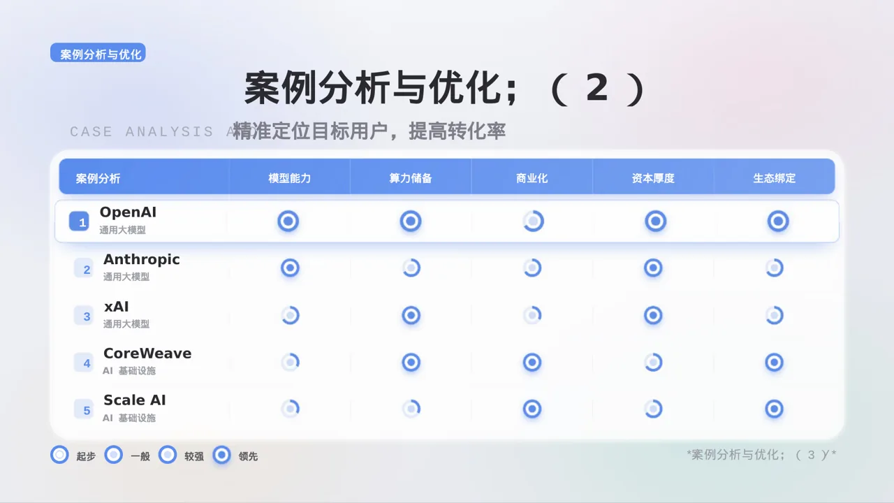 产品核心卖点包装展示版式 PPT模板 第9页预览