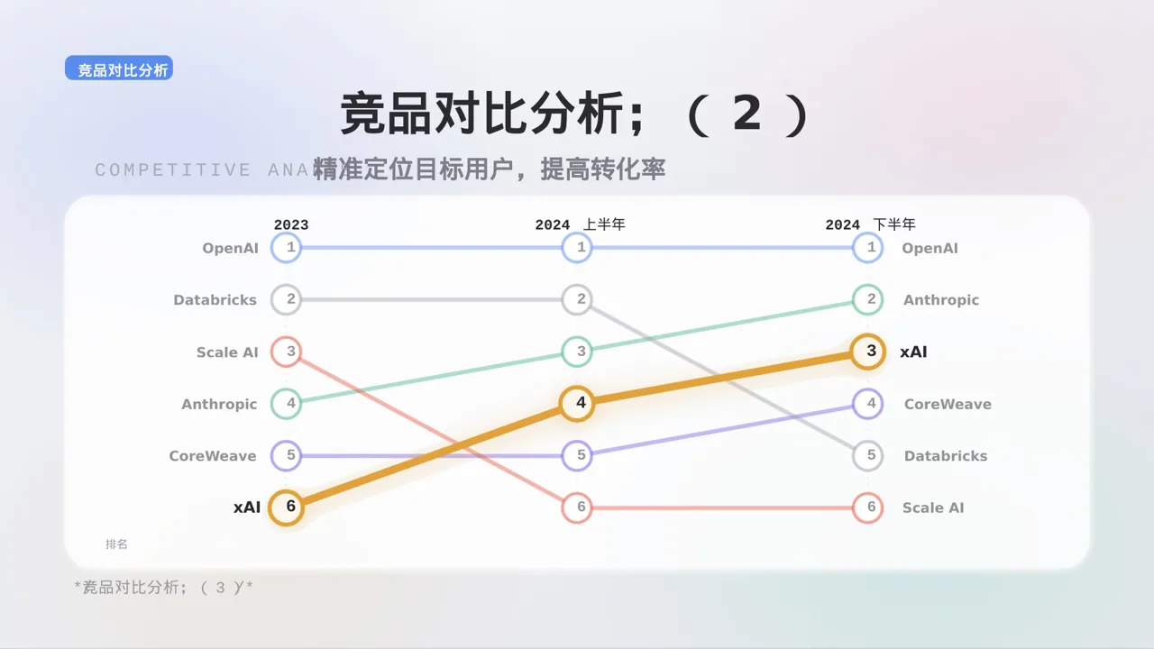 产品核心卖点包装展示版式 PPT模板 第10页预览