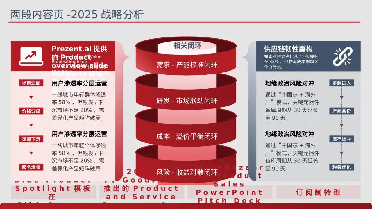 产品核心卖点包装展示 PPT模板 第4页预览