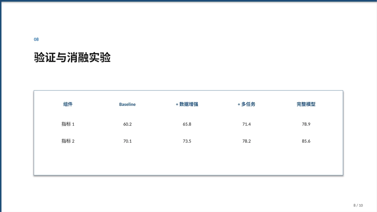 产品适用场景介绍展示PPT模板 第8页预览