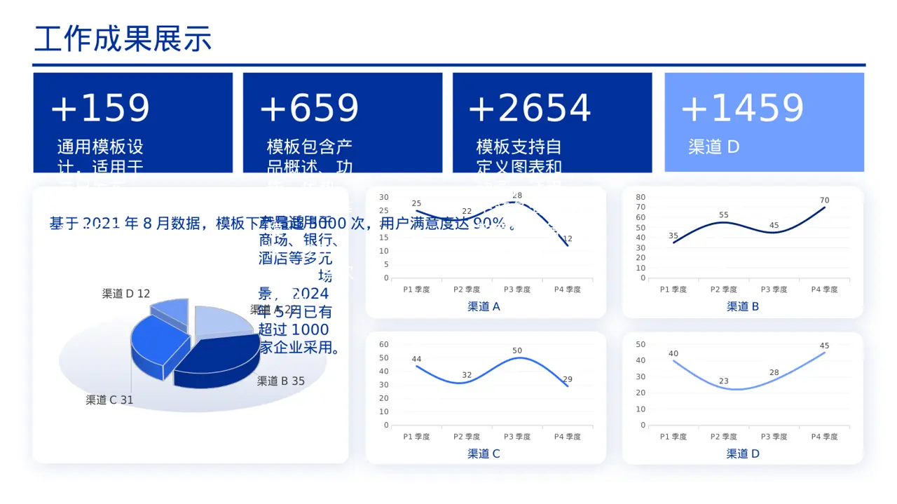 产品适用场景介绍展示 PPT模板