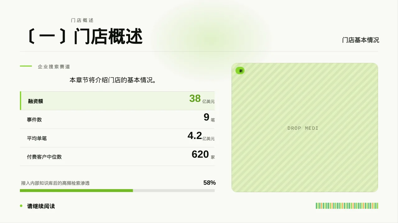 单店日常运营管理报告PPT模板 第5页预览