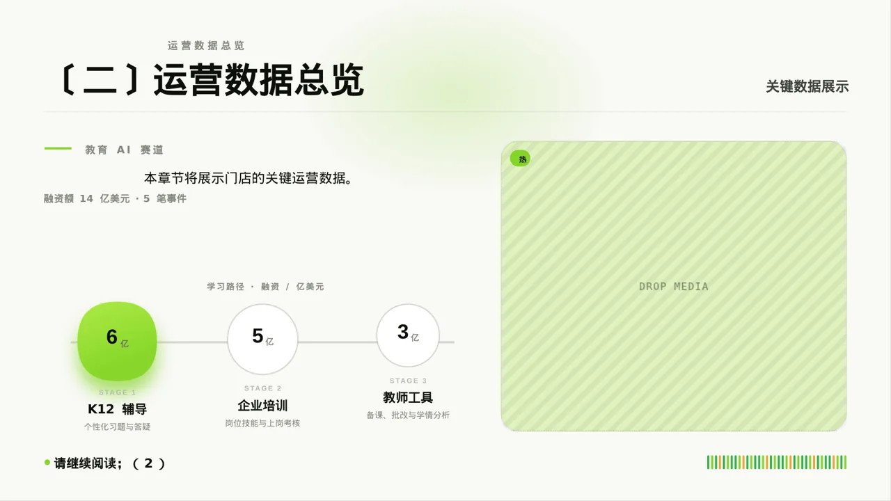 单店日常运营管理报告PPT模板 第6页预览