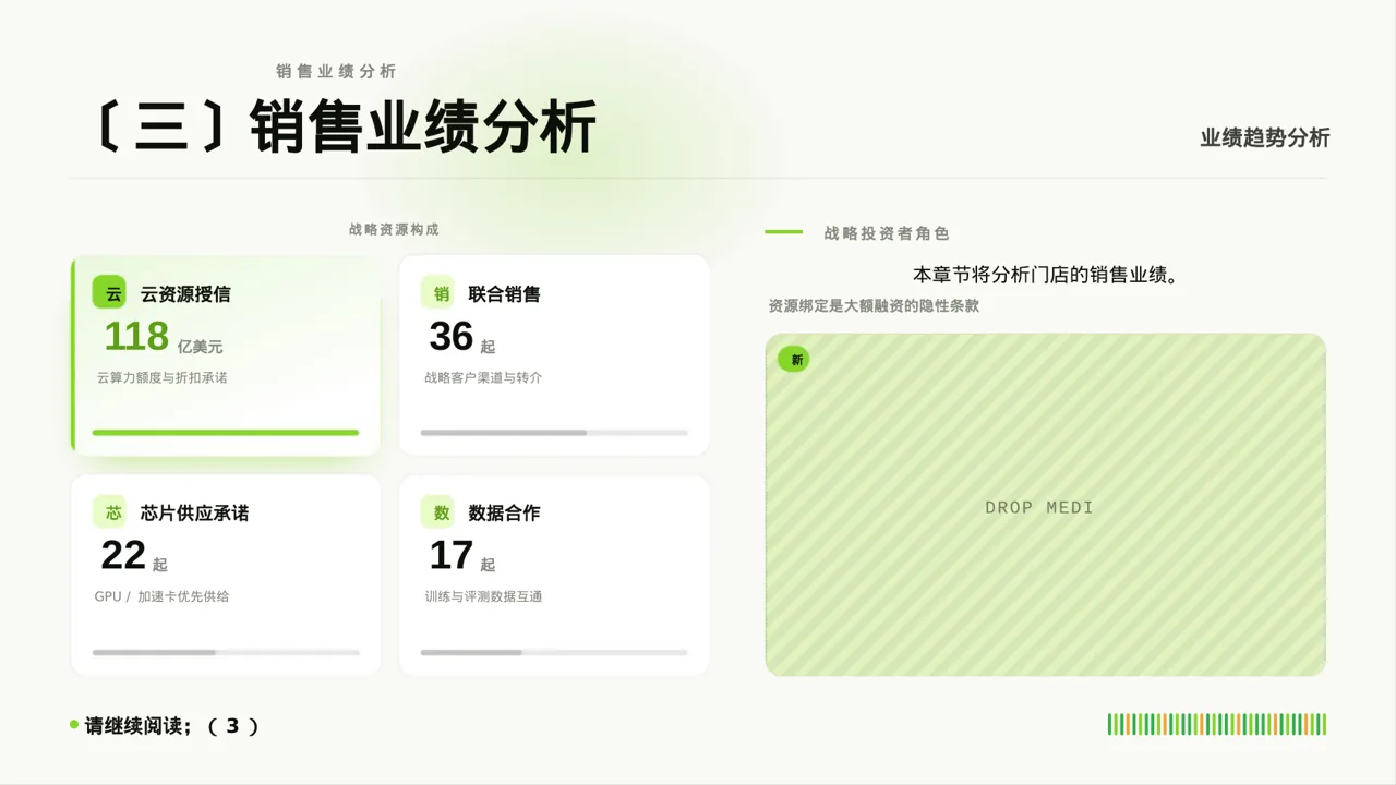 单店日常运营管理报告PPT模板 第7页预览