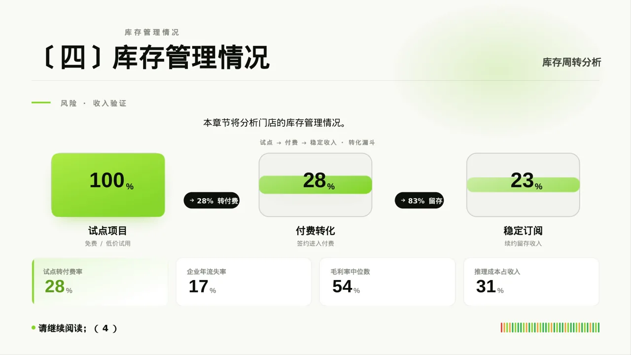 单店日常运营管理报告PPT模板 第8页预览
