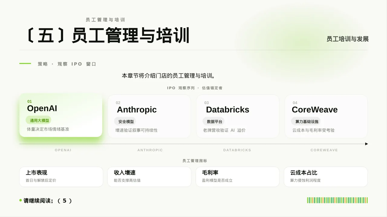 单店日常运营管理报告PPT模板 第9页预览