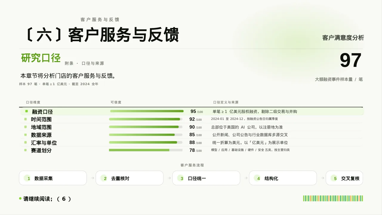 单店日常运营管理报告PPT模板 第10页预览