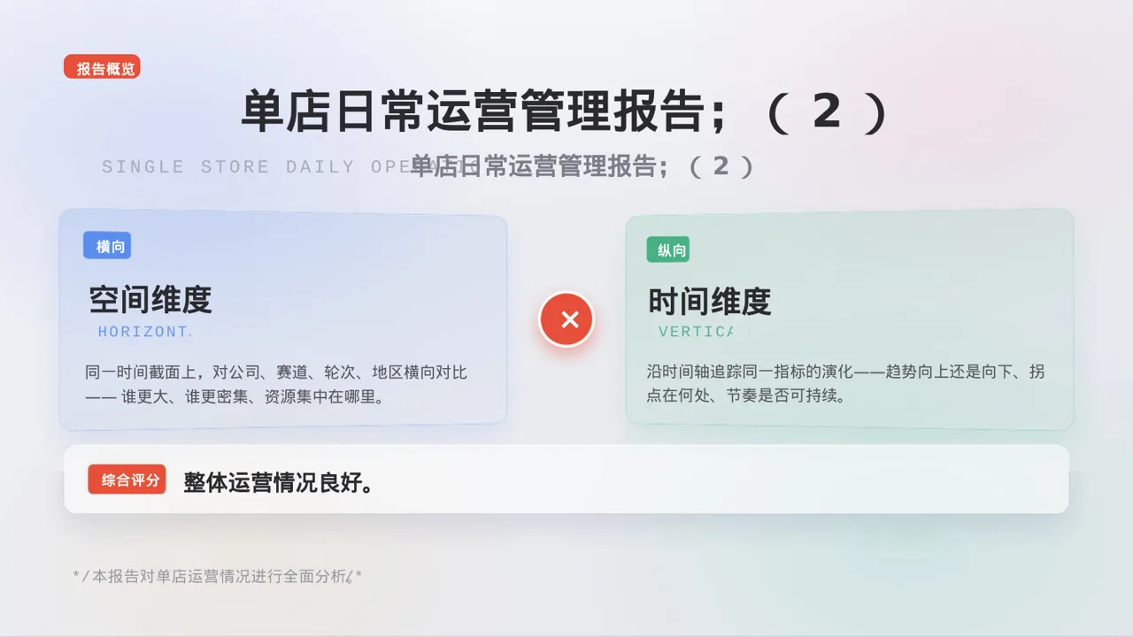 单店日常运营管理报告PPT模板 第3页预览