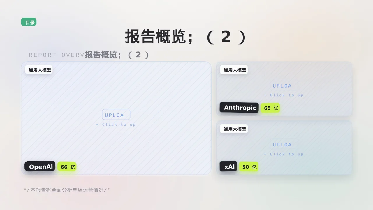 单店日常运营管理报告PPT模板 第4页预览