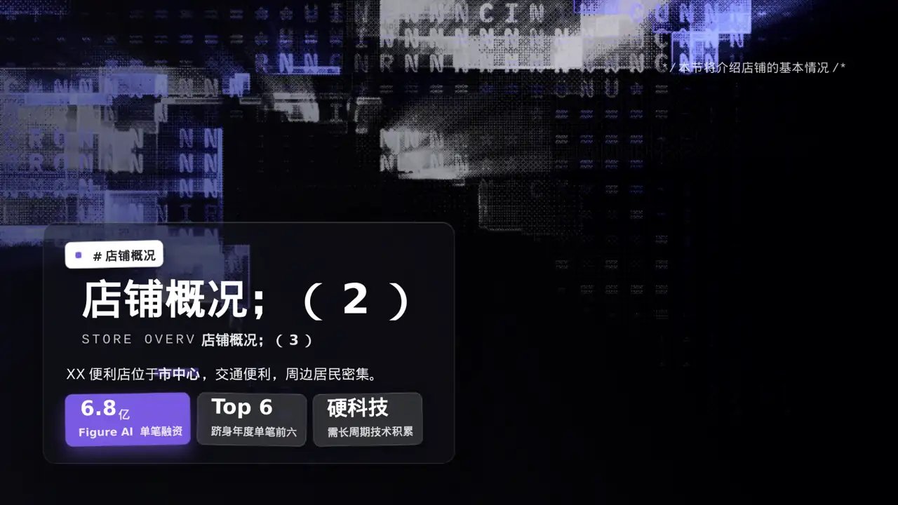单店日常运营管理报告PPT模板 第5页预览