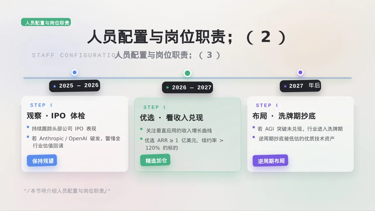 单店日常运营管理报告PPT模板 第6页预览