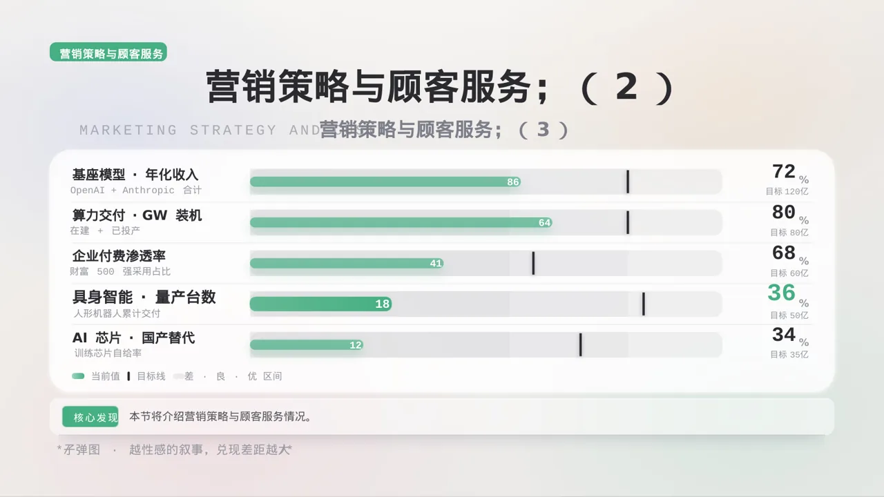 单店日常运营管理报告PPT模板 第8页预览