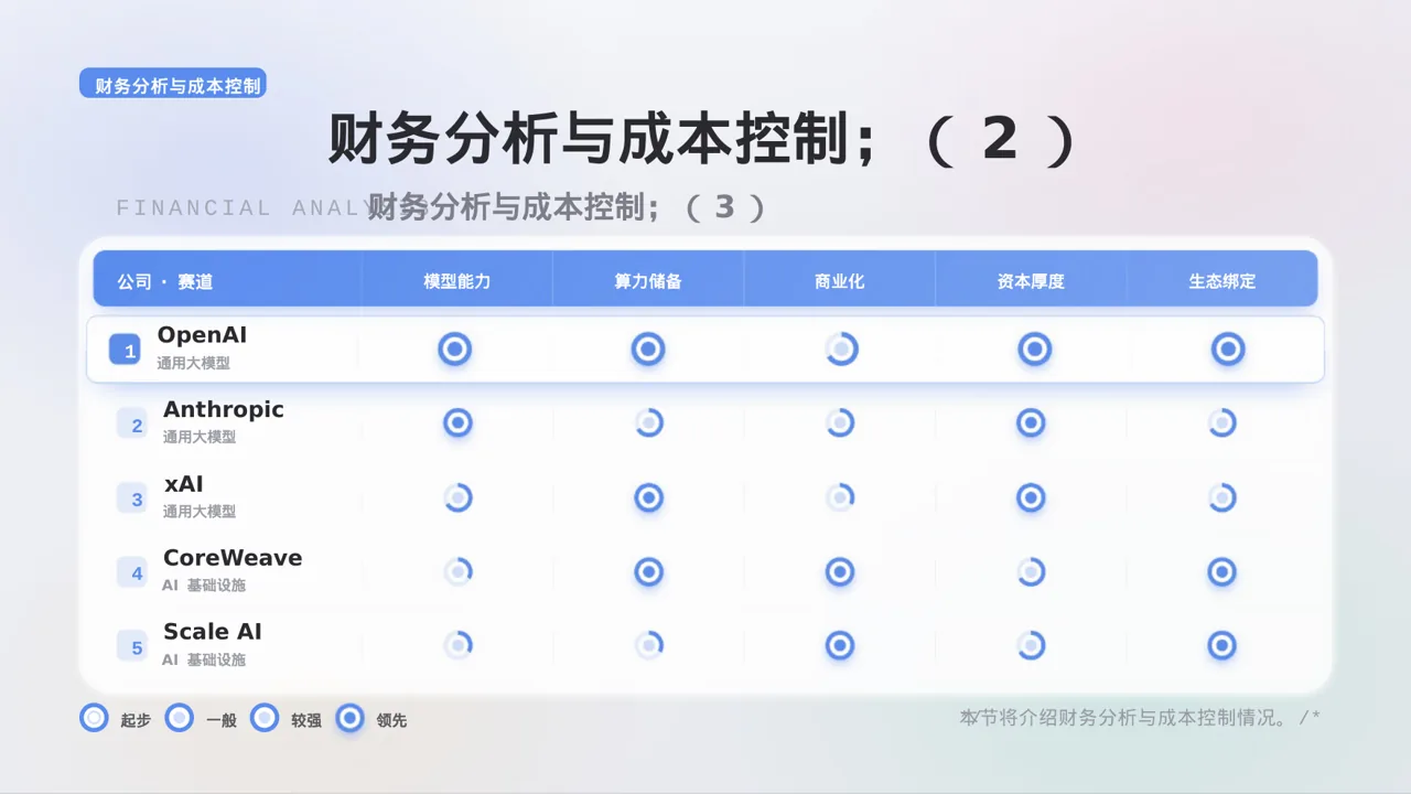 单店日常运营管理报告PPT模板 第9页预览