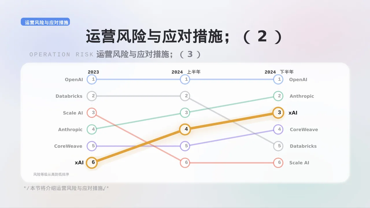 单店日常运营管理报告PPT模板 第10页预览