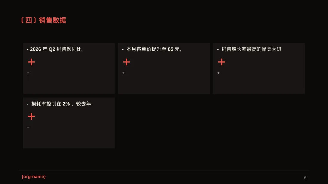 单店日常运营管理报告PPT模板 第6页预览