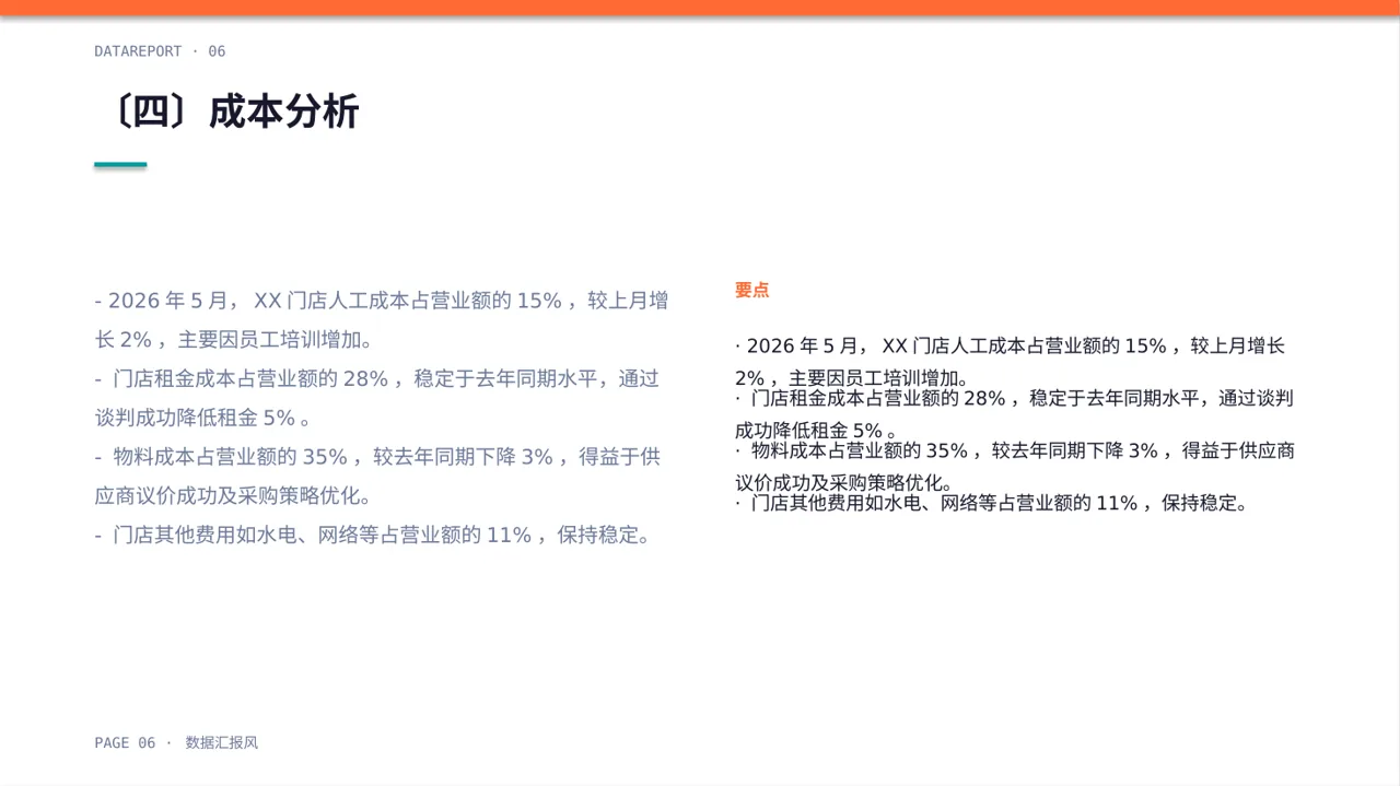 单店日常运营管理报告PPT模板 第6页预览