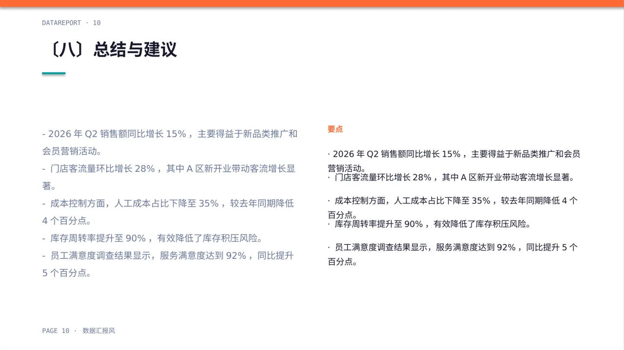 单店日常运营管理报告PPT模板 第10页预览