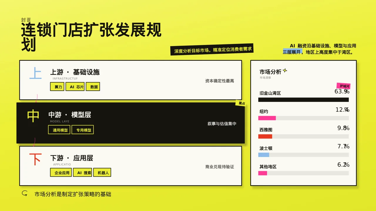 连锁门店扩张发展规划PPT模板 第3页预览