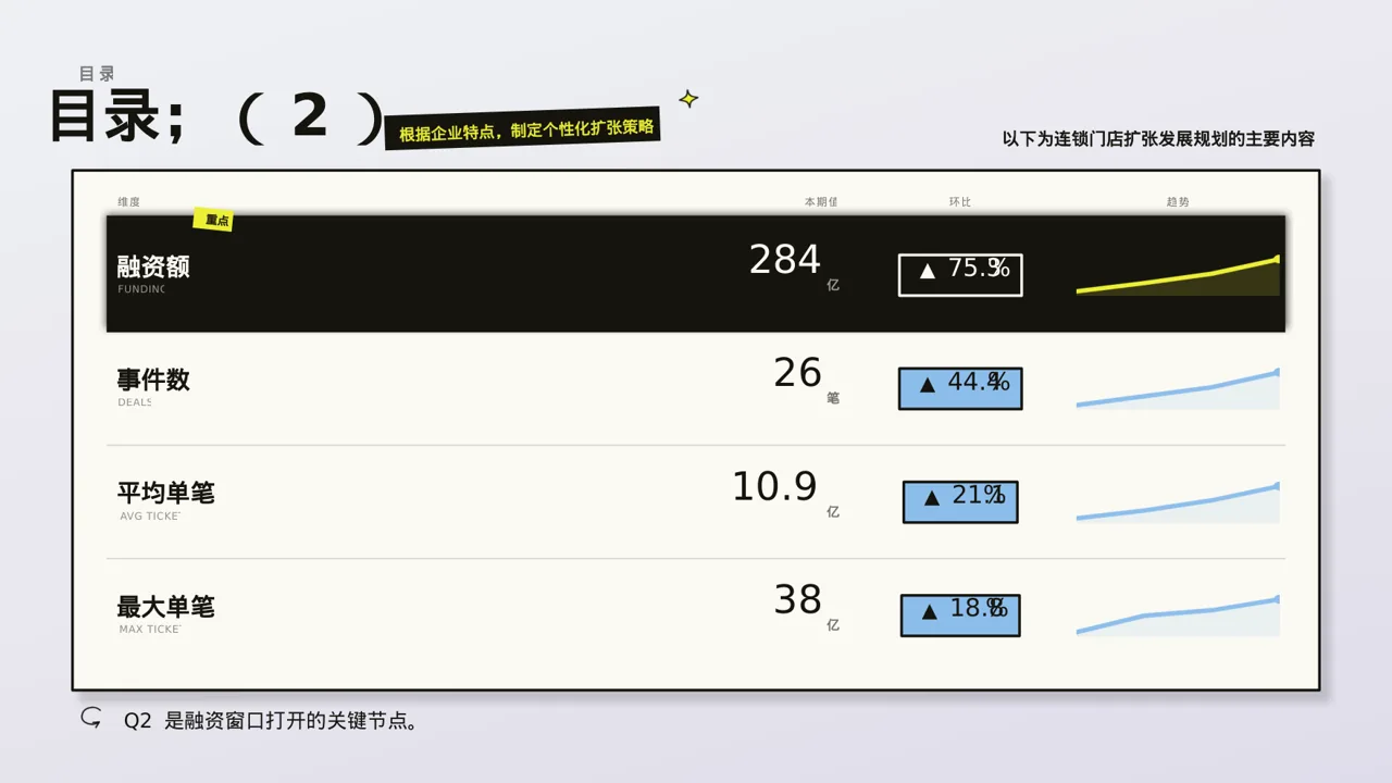 连锁门店扩张发展规划PPT模板 第4页预览