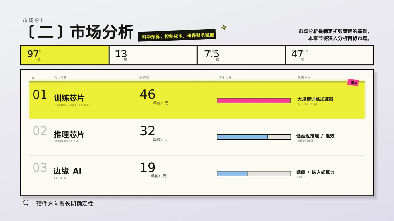 连锁门店扩张发展规划PPT模板 第6页预览