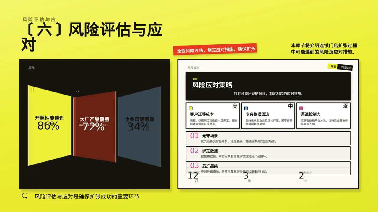 连锁门店扩张发展规划PPT模板 第10页预览