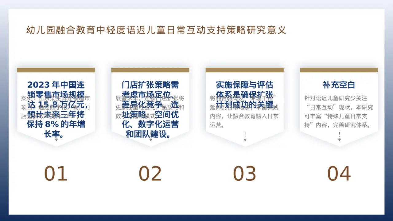 连锁门店扩张发展规划PPT模板（红黑杂志风）-2 第12页预览