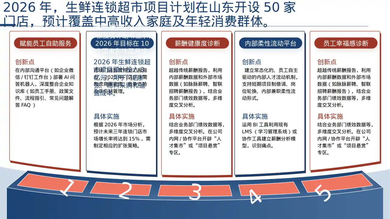 连锁门店扩张发展规划PPT模板（深色科技风）-3