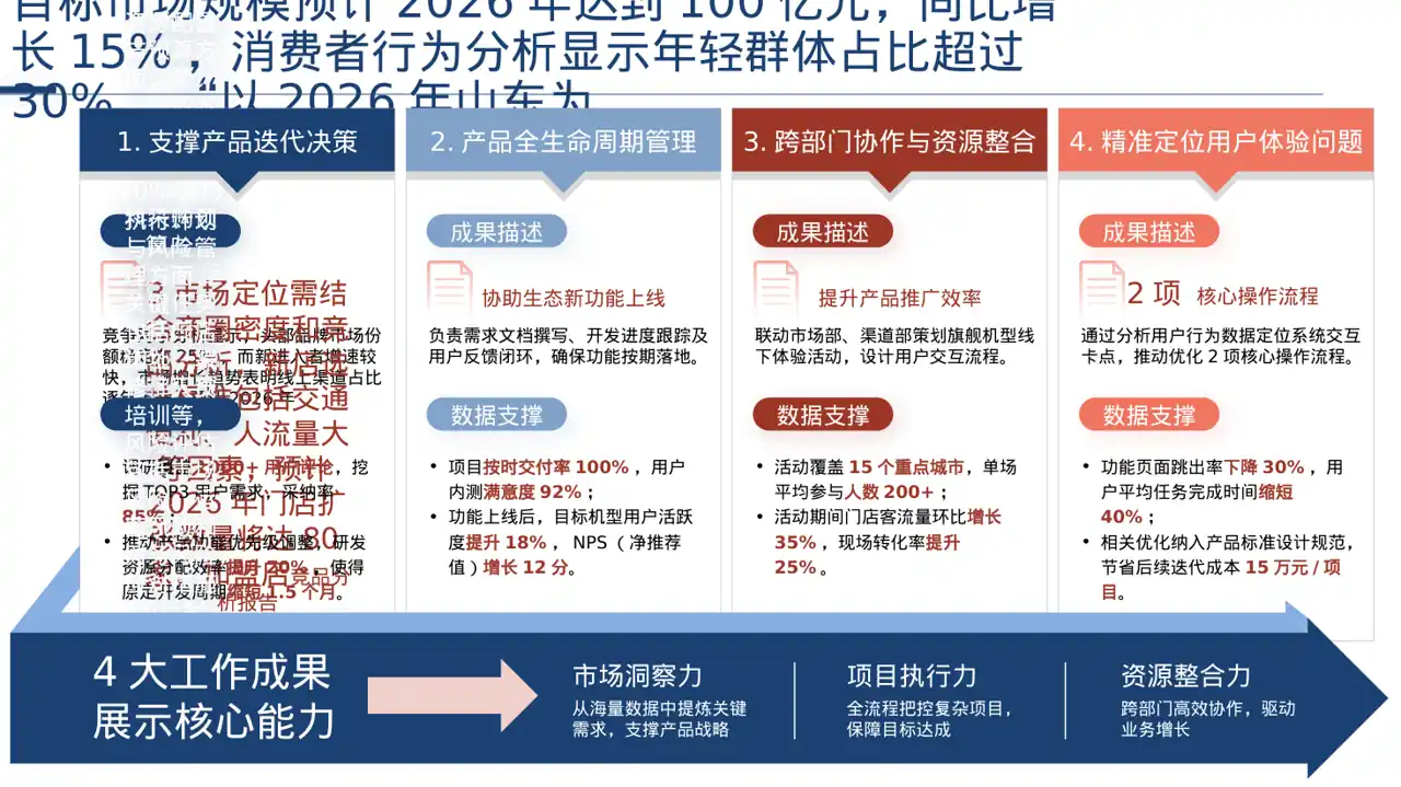 连锁门店扩张发展规划PPT模板（深色科技风）-3 第2页预览