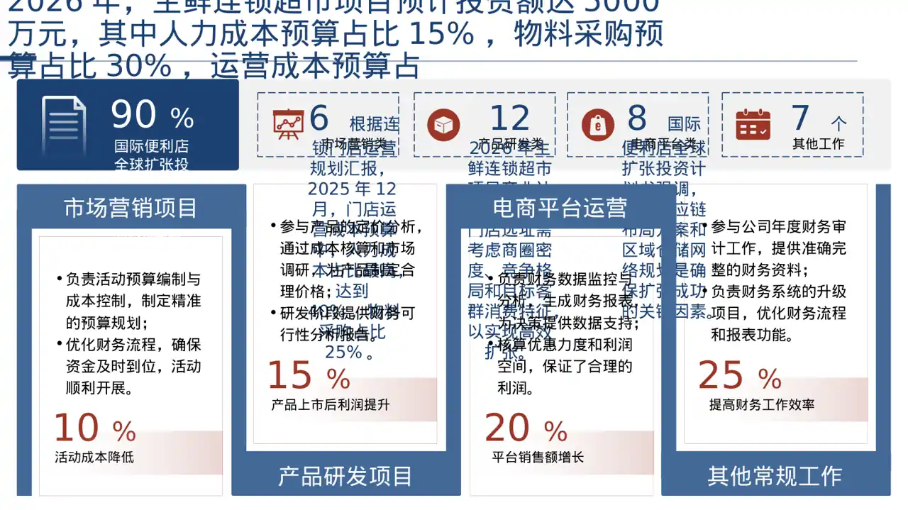连锁门店扩张发展规划PPT模板（深色科技风）-3 第4页预览