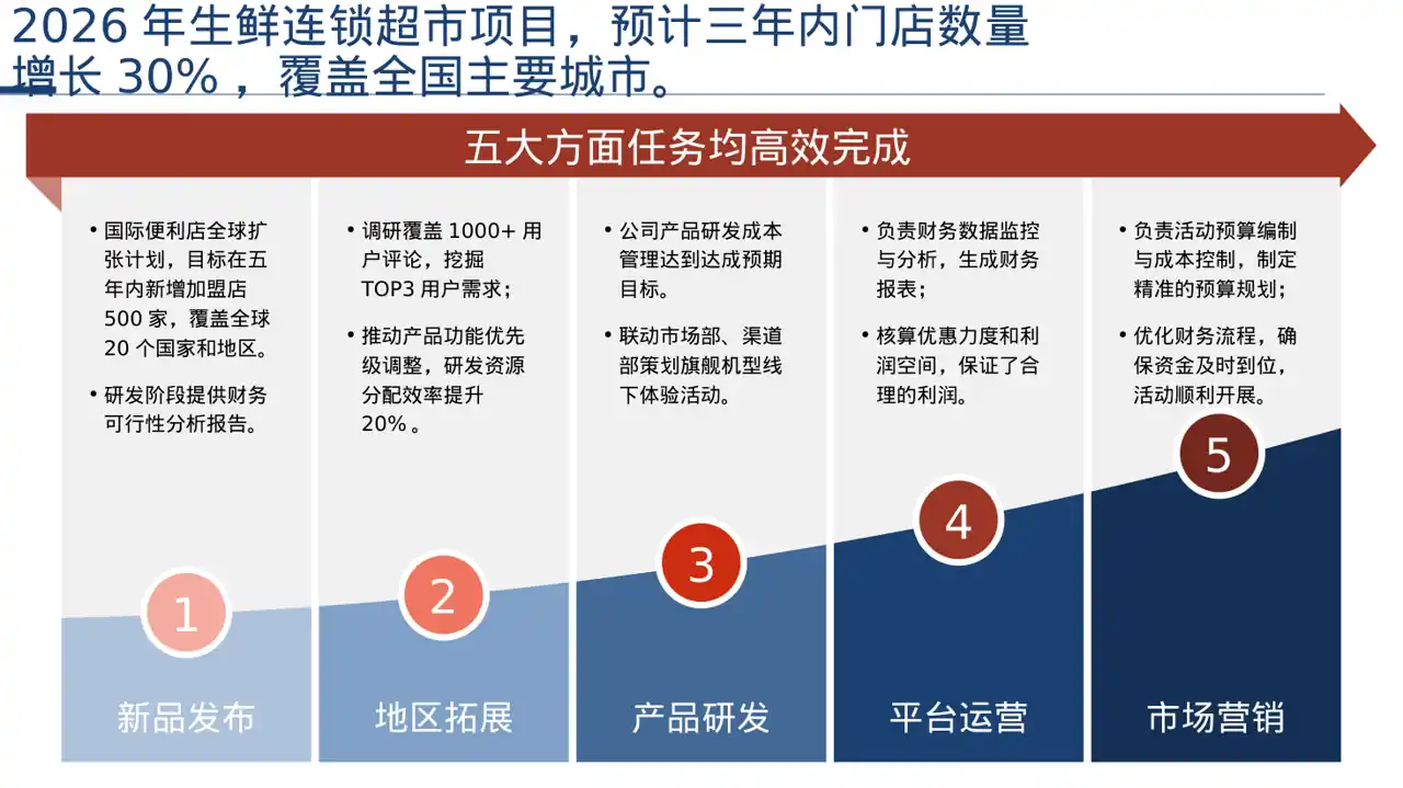连锁门店扩张发展规划PPT模板（深色科技风）-3 第5页预览