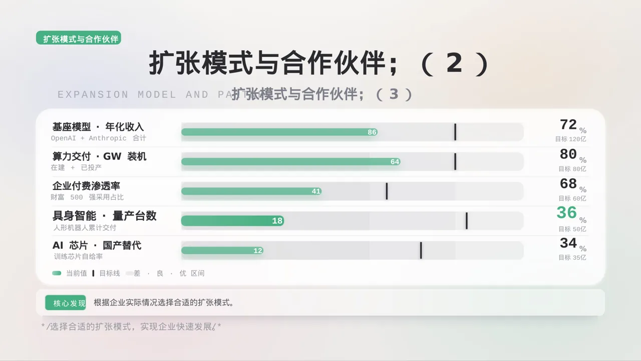连锁门店扩张发展规划 PPT模板（黑白极简风）-2 第8页预览