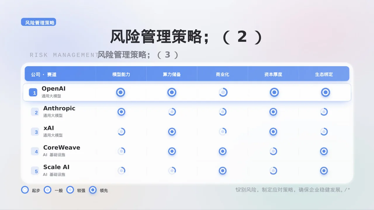 连锁门店扩张发展规划 PPT模板（黑白极简风）-2 第9页预览