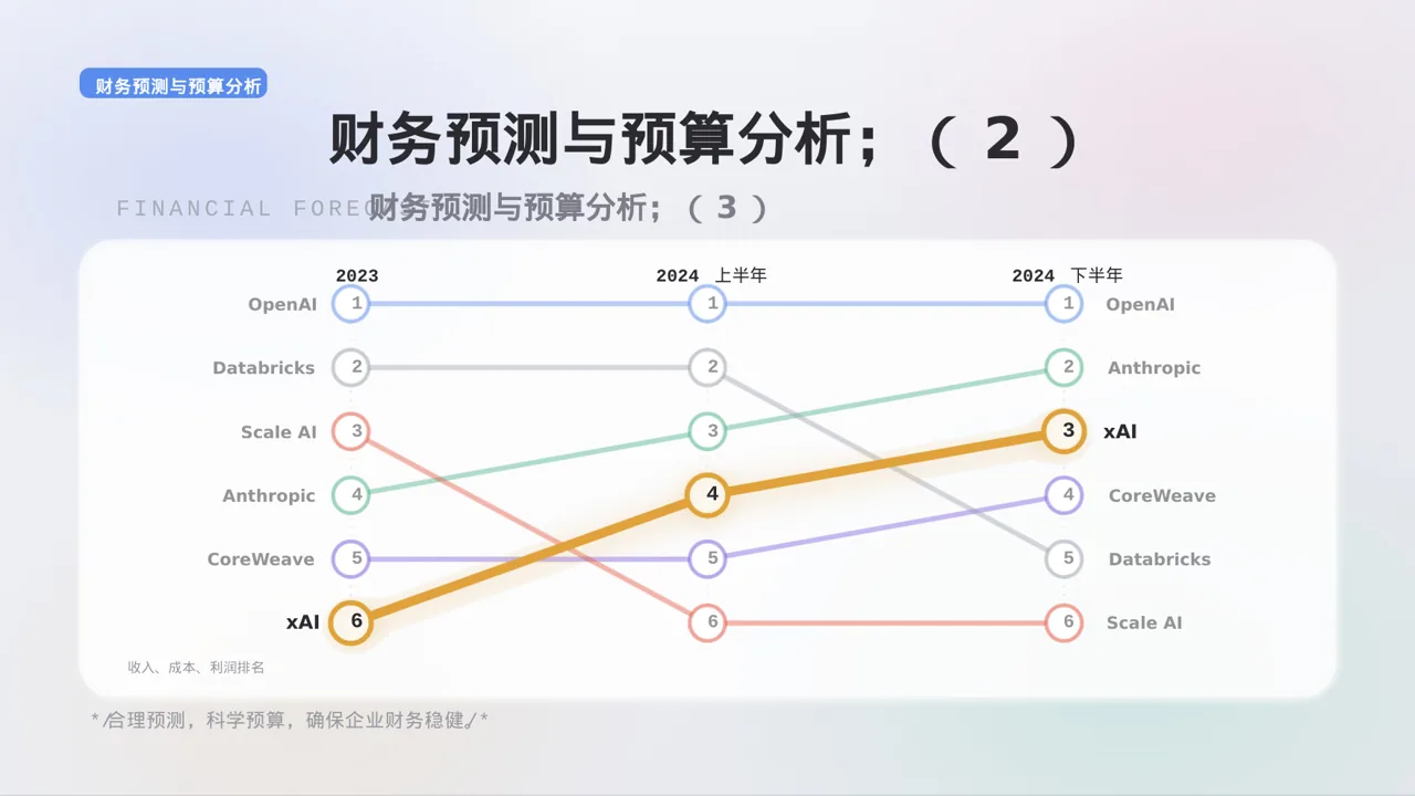 连锁门店扩张发展规划 PPT模板（黑白极简风）-2 第10页预览