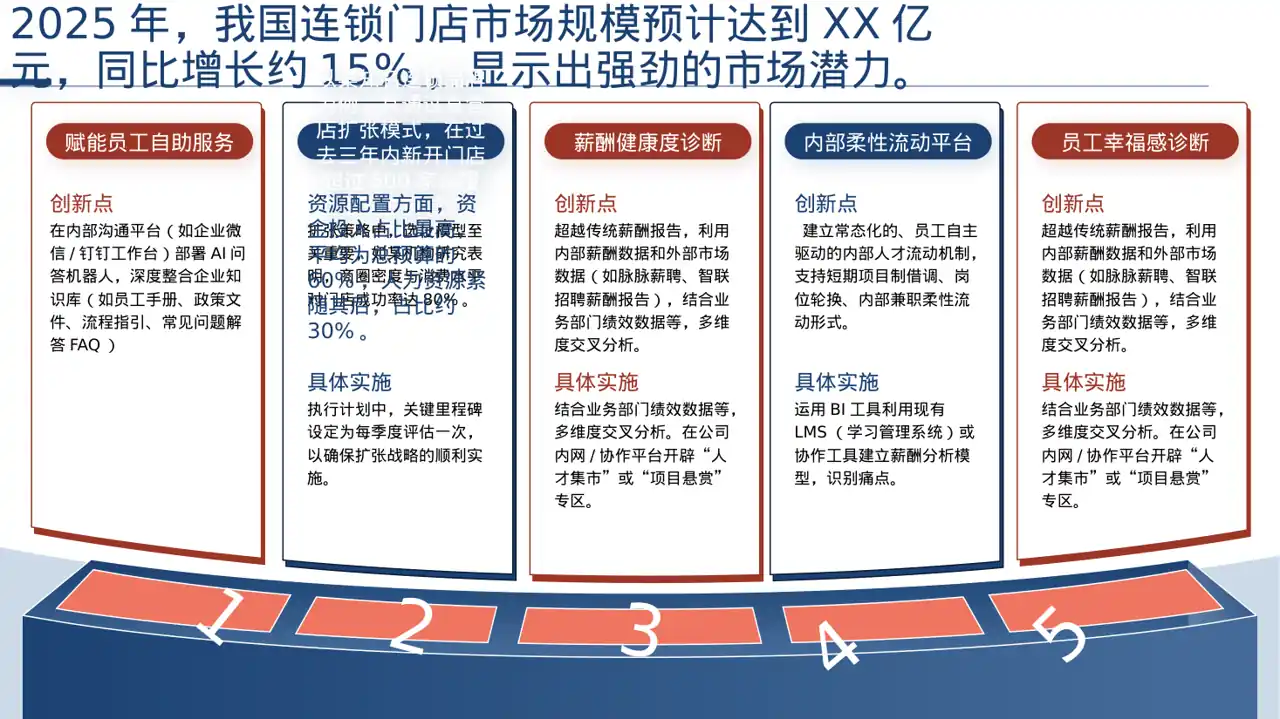 连锁门店扩张发展规划 PPT模板（深色科技风）
