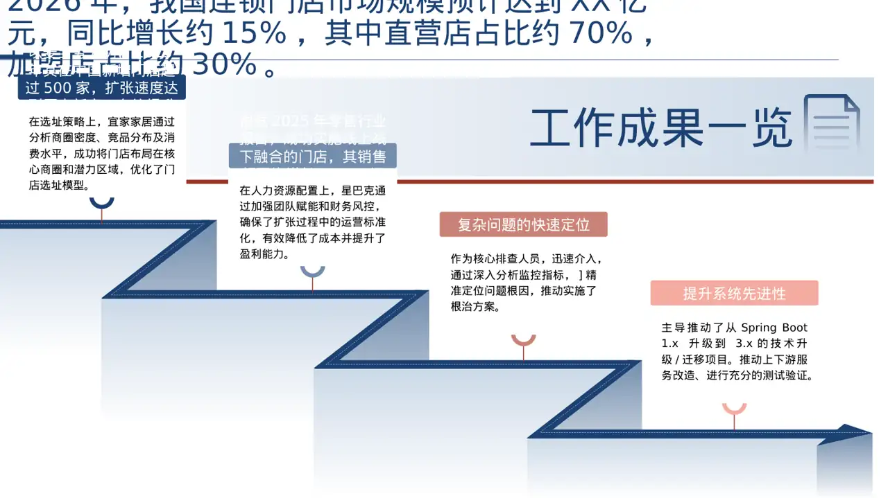 连锁门店扩张发展规划 PPT模板（深色科技风） 第3页预览