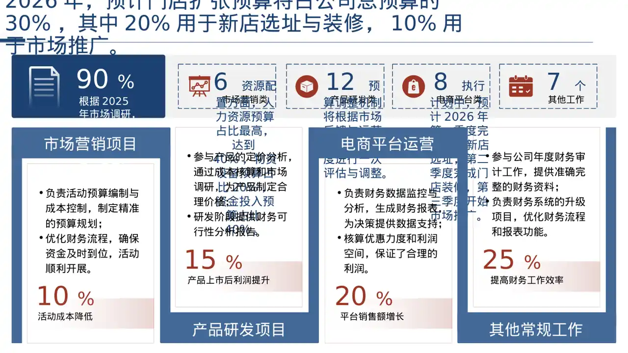 连锁门店扩张发展规划 PPT模板（深色科技风） 第4页预览