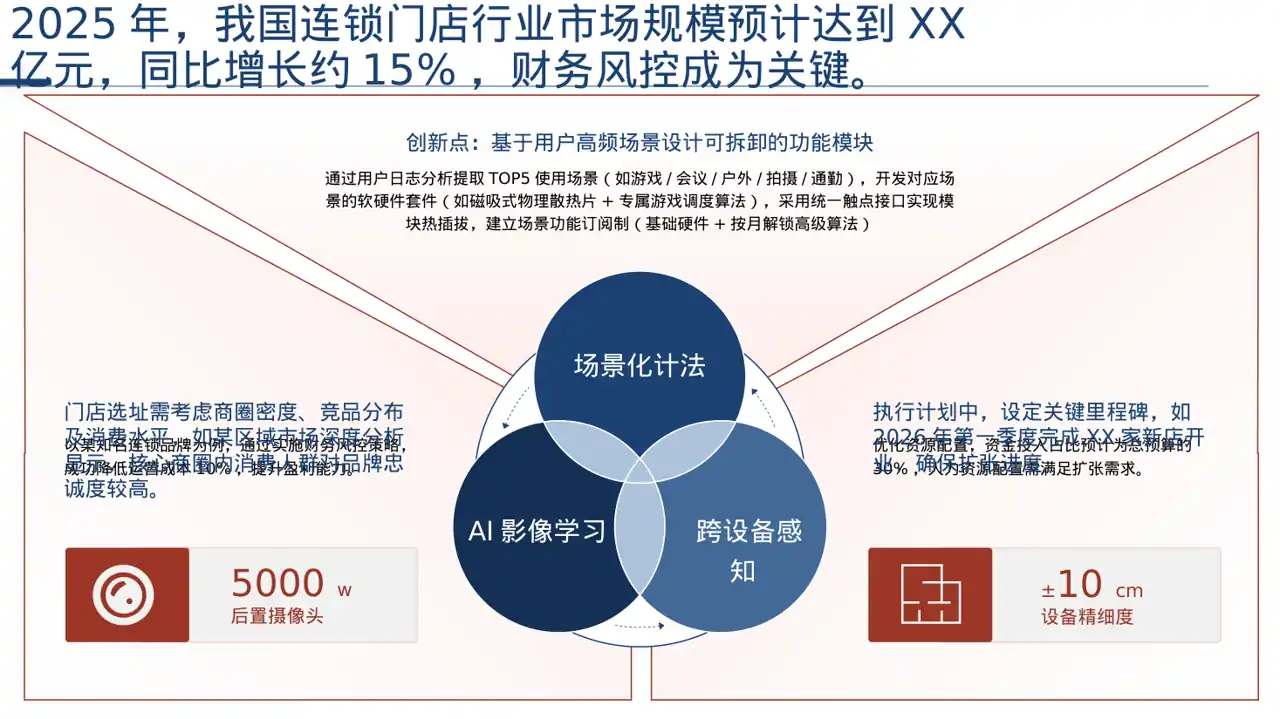 连锁门店扩张发展规划 PPT模板（深色科技风） 第8页预览