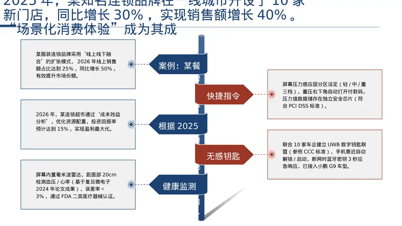 连锁门店扩张发展规划 PPT模板（深色科技风） 第9页预览