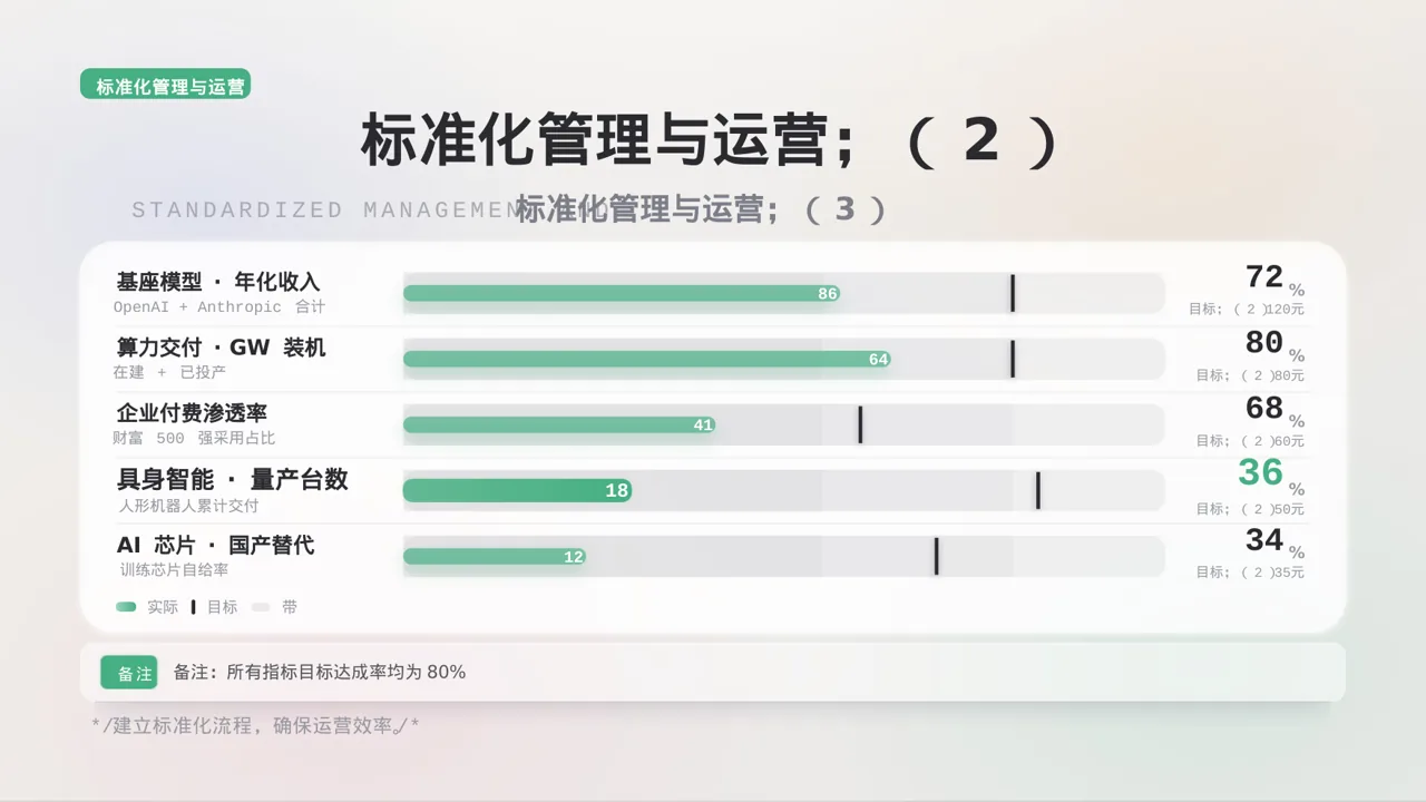 连锁门店扩张发展规划 PPT模板 第8页预览