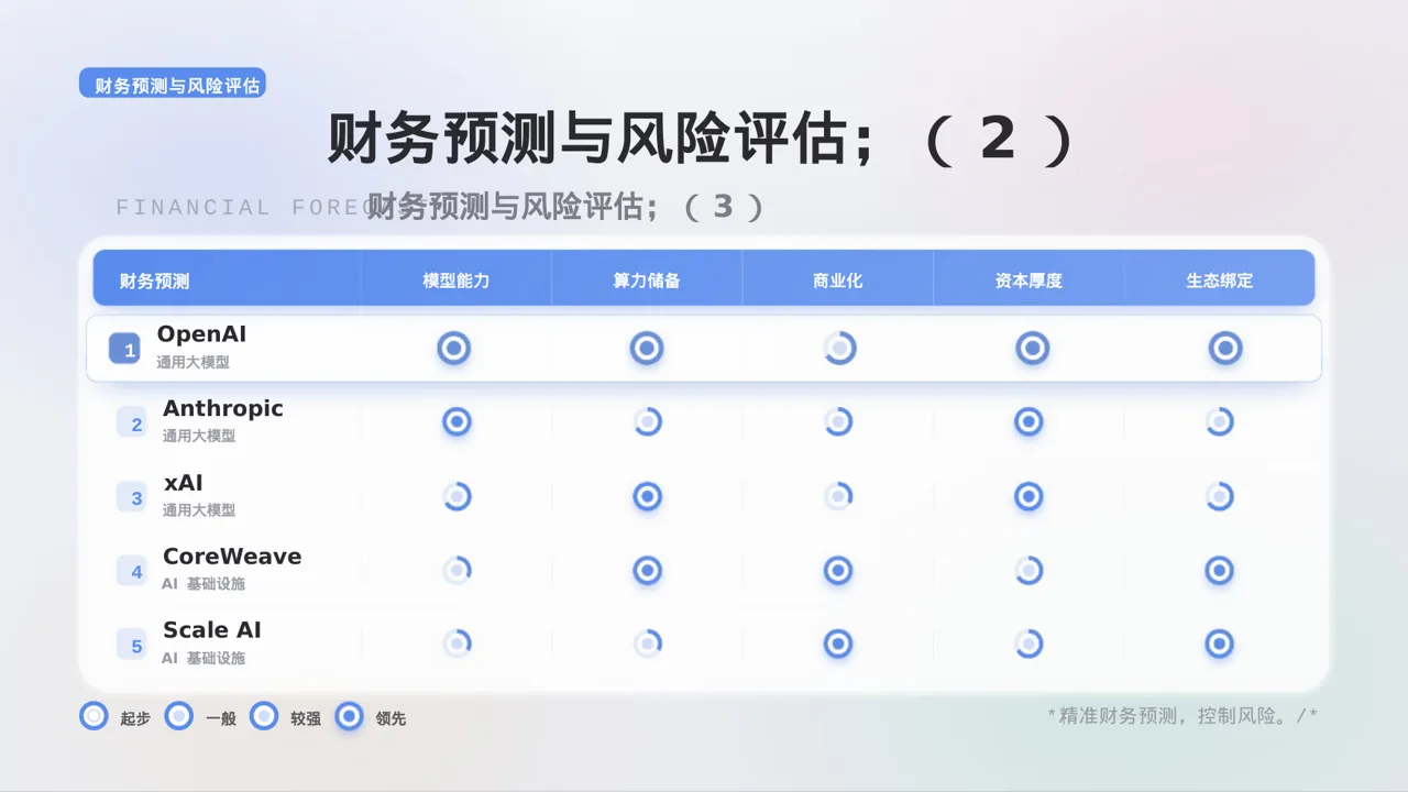 连锁门店扩张发展规划 PPT模板 第9页预览