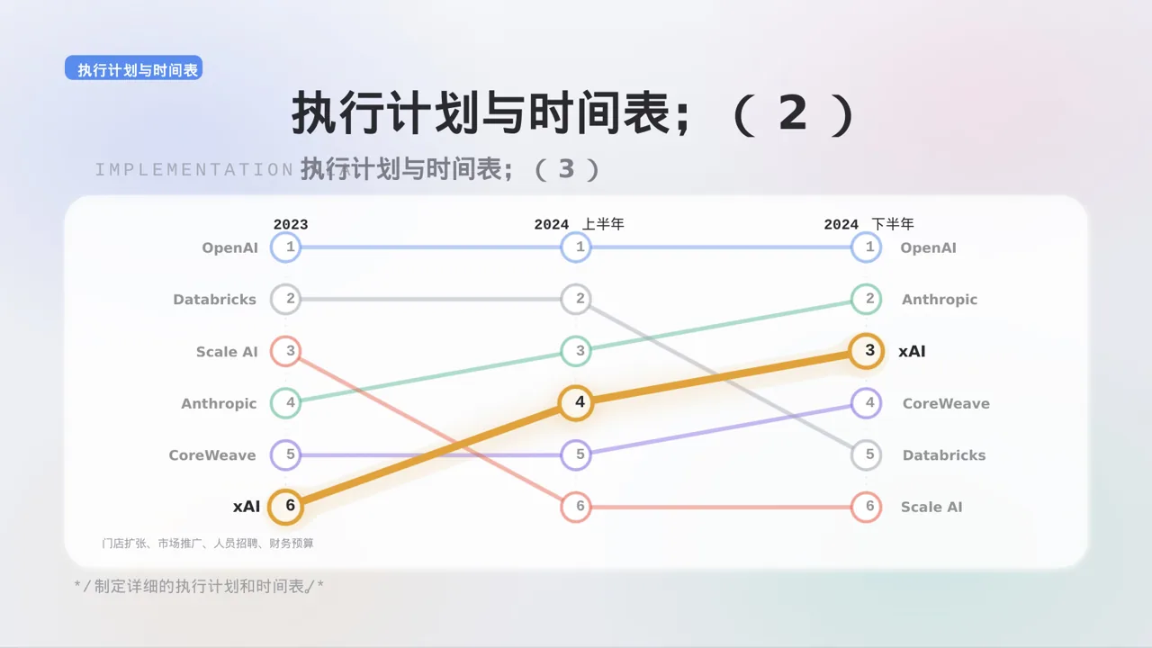 连锁门店扩张发展规划 PPT模板 第10页预览