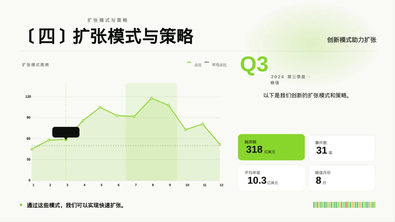连锁门店扩张发展规划PPT模板（深蓝学术风）-2 第4页预览