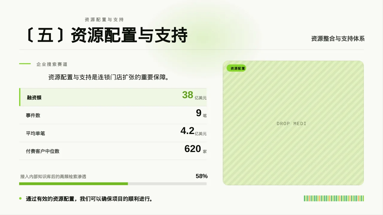 连锁门店扩张发展规划PPT模板（深蓝学术风）-2 第5页预览